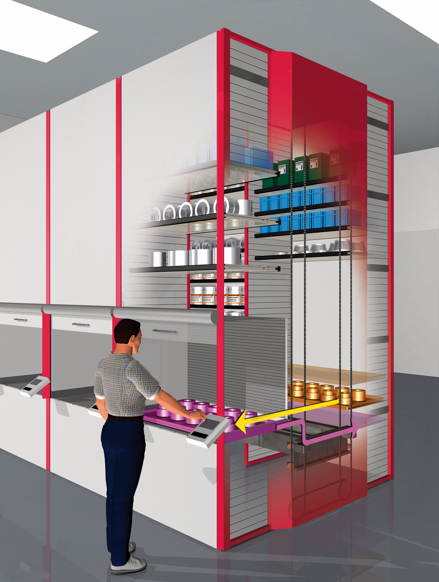 Riešenia Hänel, automatizácia skladu